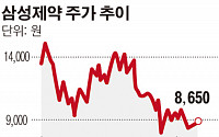 삼성제약, CJ E&amp;M '겟잇뷰티 샵'과 中 온라인몰 ‘밍싱이추’ 진출