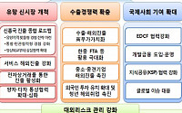 정부, 신흥국 진출 종합 로드맵 추진...3월 중 소비재산업 육성책 발표