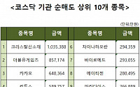 [코스닥 기관 순매도 상위 10개 종목]