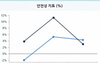 유성기업, 선거철 불거진 ‘내홍’에 몸살 우려감