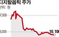 디지탈옵틱, 중견 화장품 기업 30억 투자…40여개국 화장품 사업 진출