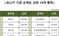 [코스닥 기관 순매도 상위 10개 종목]