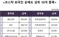 [코스닥 외국인 순매도 상위 10개 종목]