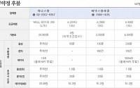 우체국 알뜰폰, 요금제 가격·조건 ‘가성비’ 얼마나 좋길래 흥행하나?