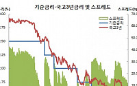 [전문가진단] 일본 마이너스금리 도입, 국내경제 파장은③