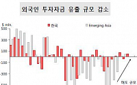 코스피 1620 가뿐...'Quo Vadis' 외국인