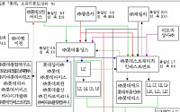 [롯데 지배구조] 한국ㆍ일본 롯데 소유지분도