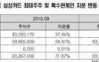 삼성생명, 삼성카드 지분인수로 지급여력(RBC) 6%p 떨어진다