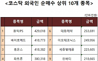 [코스닥 외국인 순매수 상위 10개 종목]