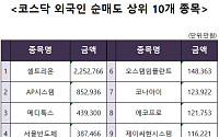 [코스닥 외국인 순매도 상위 10개 종목]