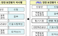 고용부, 도급인가 신청사업장 안전심사 강화