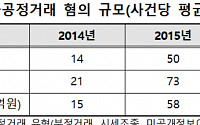 지난해 불공정거래 통한 부당이득 규모 3배↑