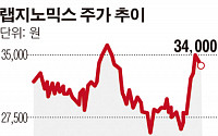 랩지노믹스, UAE 수출 계약…DNA 칩 중동 시장 진출