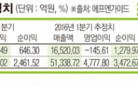 저유가에 中 보조금 축소까지…전기차株 ‘비틀비틀’