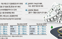 [경기활성화대책] 1분기 144조 조기 집행 성장률 0.2%P ↑…결국 단기처방 지적