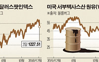 약달러, 글로벌 시장 새 변수로