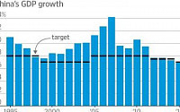 중국, 올해 경제성장률 목표 6.5~7.0%…20년 만에 ‘숫자’ 대신 ‘범위’로