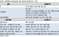SK그룹, 원샷법 통과로 M&amp;A·사업재편 기대