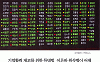 [카드뉴스] 원샷법 국회 통과… 삼성·현대·LG 등 신사업재편 ‘속도’