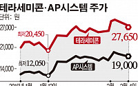 OLED 스마트폰·TV 확대에 따라 장비·소재株 화색