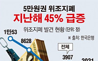 [데이터뉴스] 작년 5만원권 위조지폐 45% 급증