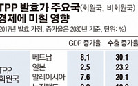 TPP 발효하면… 한국 GDP 0.3%·수출 1% 하락