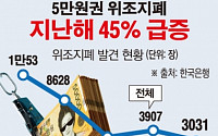 [간추린 뉴스] 작년 5만원권 위조지폐 45% 늘었다