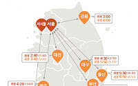고속도로교통상황, 오늘(5일) 오후 3시부터 정체 시작…8일 '가장 혼잡'