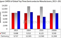 ‘반도체 3강’ 삼성ㆍ인텔ㆍTSMC, 공격적 투자ㆍ설비경쟁 치열