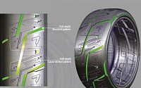 금호타이어, '2010 타이어 테크놀로지 인터내셔널 어워드' 수상