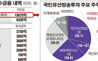 [간추린 뉴스] MBK, 2조2000억 씨앤앰 인수금융 재연장 될까?