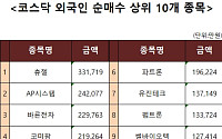 [코스닥 외국인 순매수 상위 10개 종목]