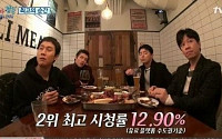 '꽃보다청춘' 조정석 꺼벙이 변신, 최고 시청률 2위…1위는?