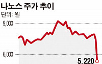 나노스 “워크아웃 없다…올해 최대이익 낼 것”