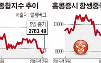 차이나 쇼크, 이번 주 시장 반전 열쇠