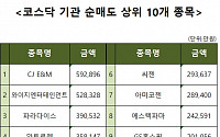 [코스닥 기관 순매도 상위 10개 종목]