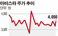 아비스타-JYP엔터, 공동사업 양해 각서 체결