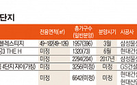 개포지구 '대규모 브랜드 아파트 村(촌)'으로 탈바꿈한다