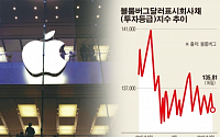 애플, 120억 달러 회사채 발행…침체된 본드시장 깨웠다