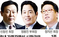 정지선ㆍ정용진ㆍ신동빈 'HMR시장 한판승부'