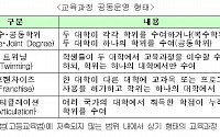 [투자활성화 대책] 국내대학 해외캠퍼스 설립 허용...해외대학 연계 학점 인정 확대