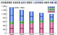 자본시장 디지털화 '성큼' 투명성 강화된다
