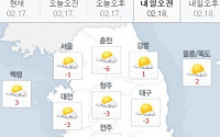 내일날씨, 기온올라 포근…늦은 오후엔 서울ㆍ경기 비 또는 눈