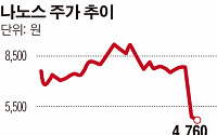 나노스, 센서 사업다각화 전류센서 IC 개발