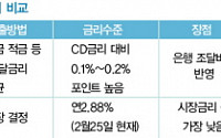 [헬로머니]주택담보대출, 갈아탈까 말까