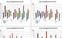 한은, 통안채발행 물량 시장상황 따라 탄력 조정키로