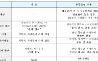 [일문일답] ‘의료기기 허가-신의료기술평가’ 한 번에…뭐가 달라지나