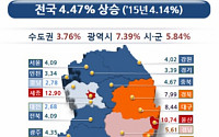 [2016 표준공시지가] 땅값 상승률 '전국 최고' 제주...거침없는 상승세 '왜'