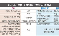 [MWC 2016] G5·갤럭시 S7 스펙 비교해보니…