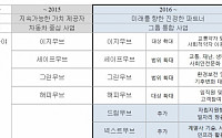 현대차, 새로운 10년 위한 사회공헌 계획 발표